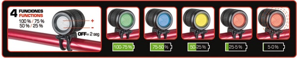 Linterna Faro Led Recargable Ratio BikeLight 5575